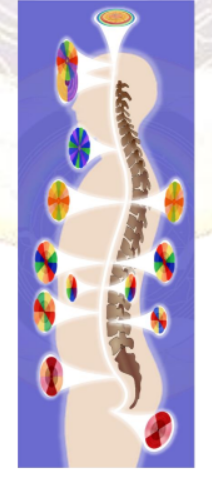 Chakra Chart